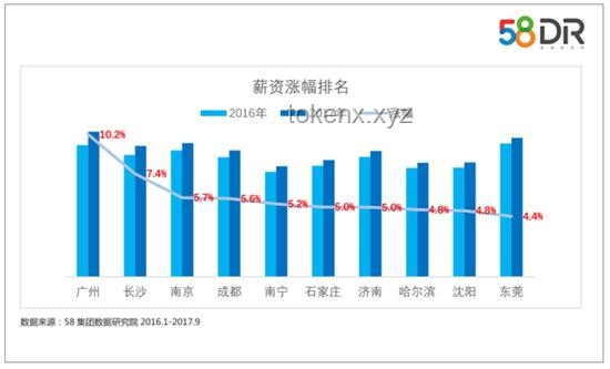 月薪6000在我国属于什么收入水平？薪资水平,地区差异,行业差异,生活成本